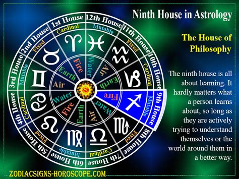 Aquarius in the 9th House tends to mean you're an authentic person with a humanitarian belief system. . Midheaven in 9th house meaning